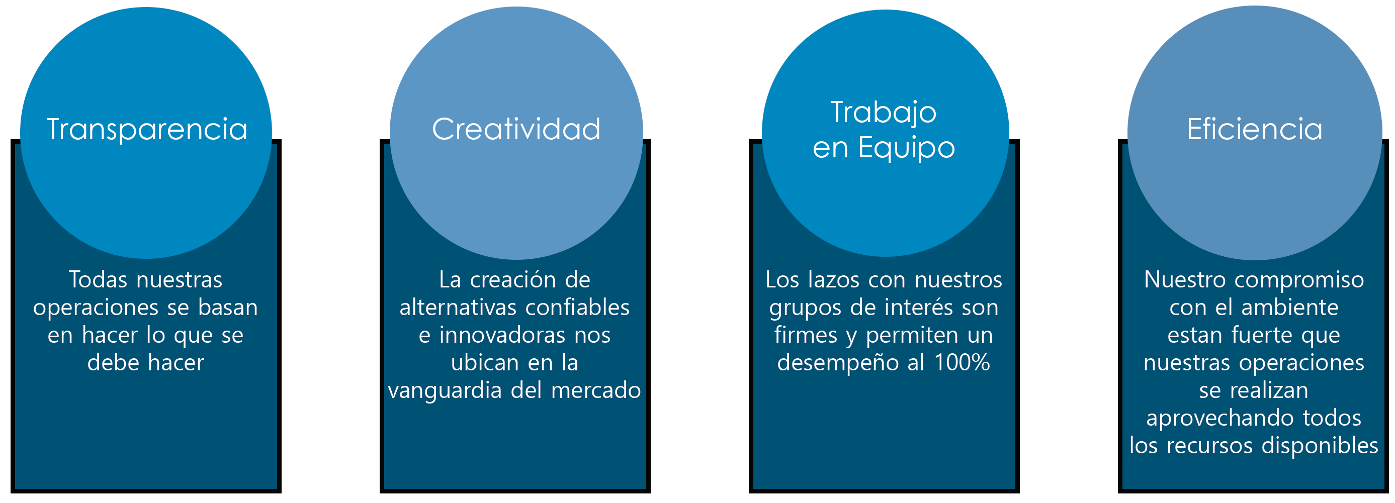 Valores corporativos 2